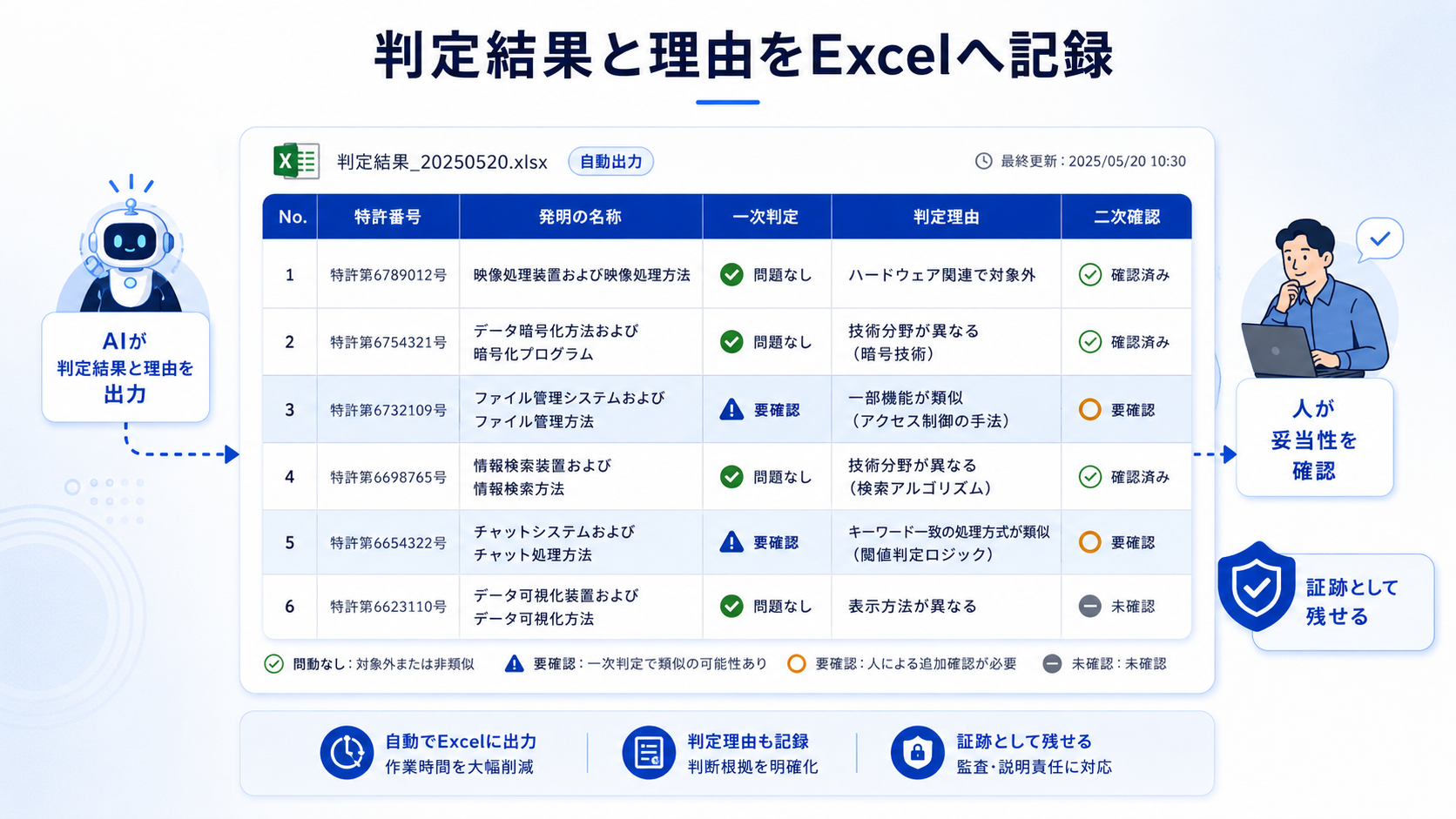 特許判定結果の例